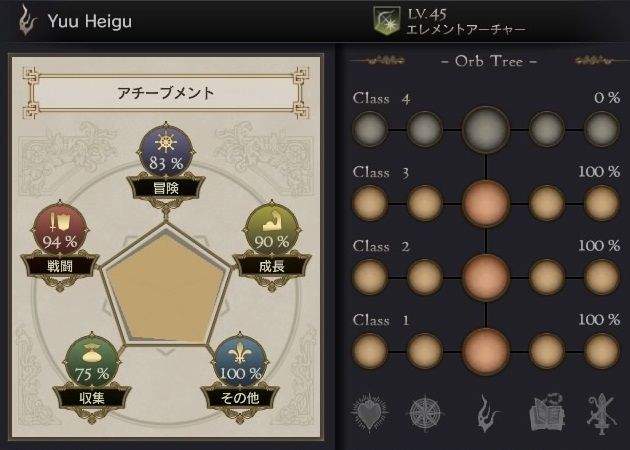 Ddon シーズン1 1の最終ステータス ゴルトイーファイ フライトラズリーン アストニッシュギア を作ってみた Ddon道中記 攻略 情報 プレイ日記