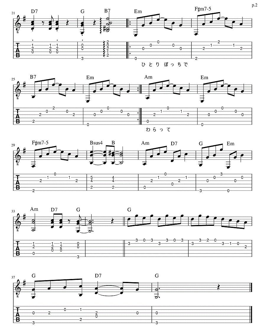 キャンディキャンディop 堀江美都子 ザ チャープス ギター弾き語りタブ譜 ギター弾き語りタブ譜など キャンディキャンディop 堀江美都子 ザ チャープス ギター弾き語りタブ譜 ギター弾き語りタブ譜など