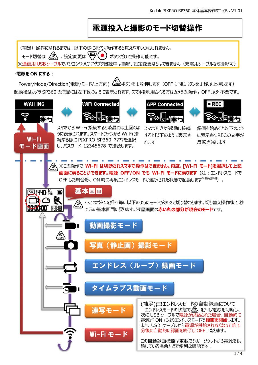 カメラ本体の操作説明書を作成してみました - Kodak PIXPRO