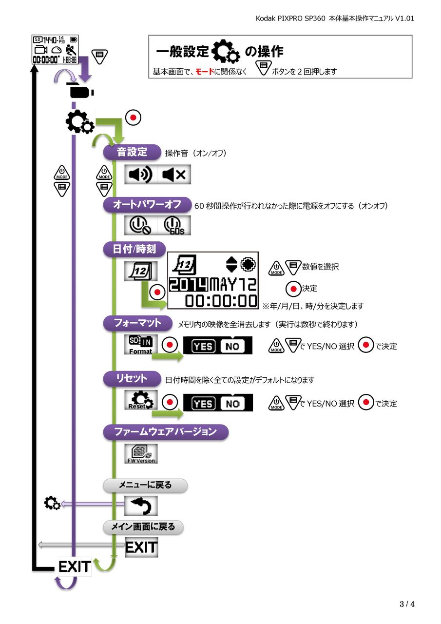 カメラ本体の操作説明書を作成してみました - Kodak PIXPRO SP360
