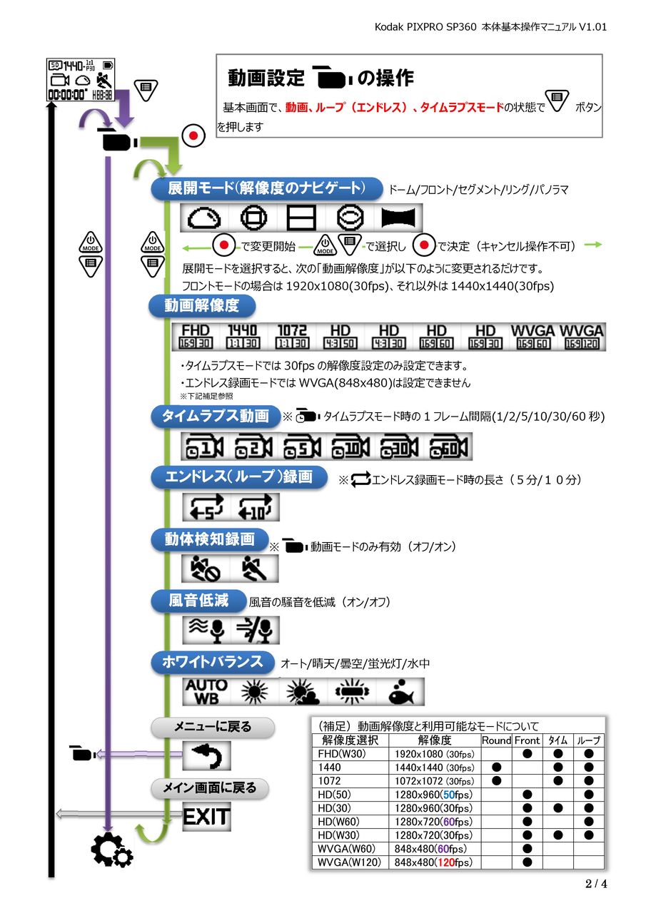 告知記事の書き方 DVD マニュアル編 告知記事の書き方 DVD マニュアル編 告知記事の書き方 DVD