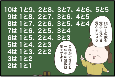 いくつといくつを覚える