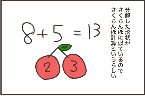 数の合成分解が重要