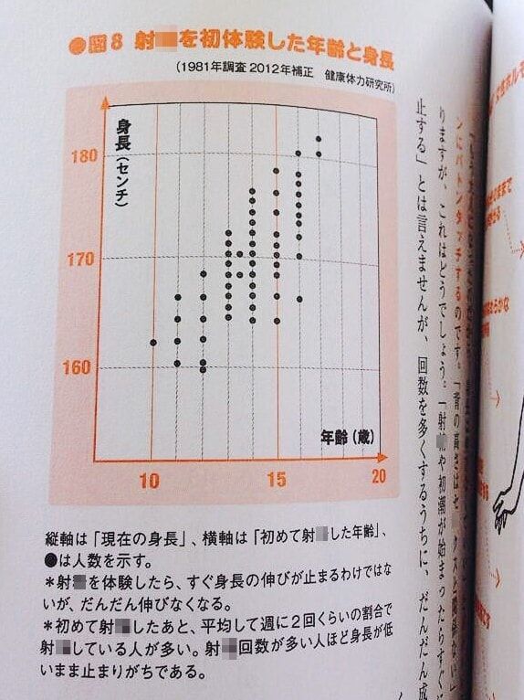 やばたんまとめ 超絶悲報 ある出来事が早ければ早い男子ほど 身長の伸びが早く止まることが判明 Livedoor Blog ブログ