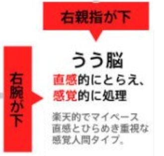 やばたんまとめ 腕や手の組み方 でタイプやどう頭を使っているのかわかるらしい Livedoor Blog ブログ やばたんまとめ 腕や手の組み方 でタイプやどう頭を使っているのかわかるらしい Livedoor Blog ブログ