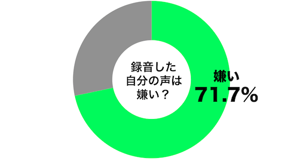 やばたんまとめ 録音した自分の声はなぜ気持ち悪いと思うのか その理由がこれwwwww Livedoor Blog ブログ やばたんまとめ 録音した自分の声はなぜ気持ち悪いと思うのか その理由がこれwwwww Livedoor Blog ブログ