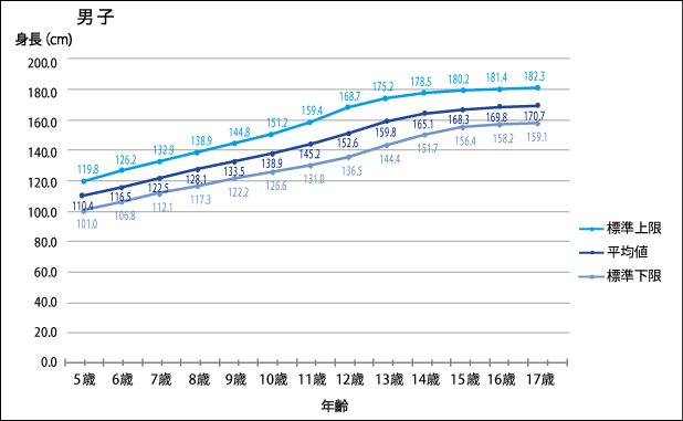 やばたんまとめ 驚愕 世界で最も身長が高い デカすぎる 小学生 がこちら Livedoor Blog ブログ
