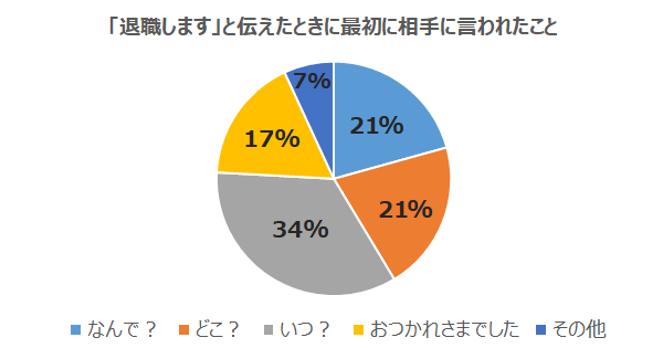 退職しますの後