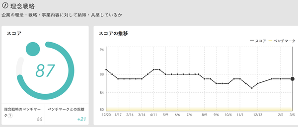 wevox.6