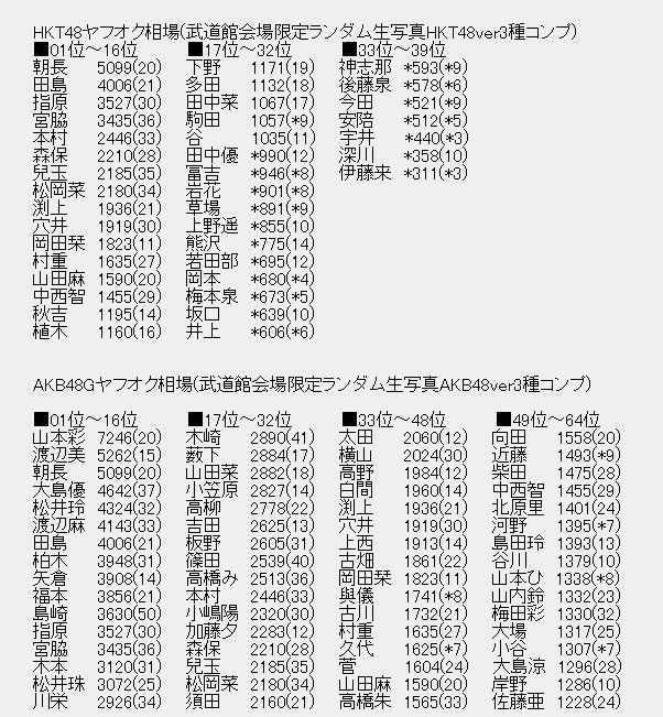 Ske48まとめエンクラ 朝長美桜 Ske48まとめエンクラ 朝長美桜