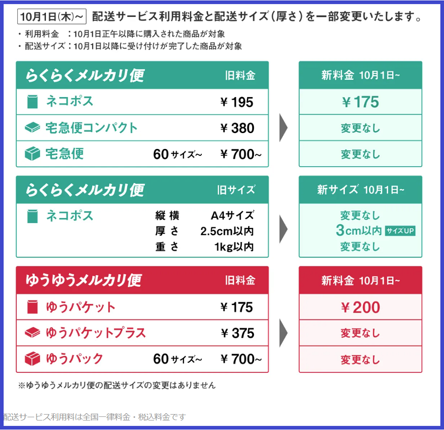 メルカリ 送料変更 あひるの隅っこ暮らし 時々リウマチ メルカリ 送料変更 あひるの隅っこ暮らし 時々リウマチ