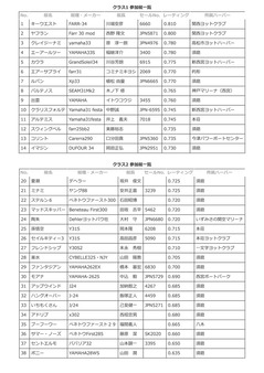 スクラッチシート