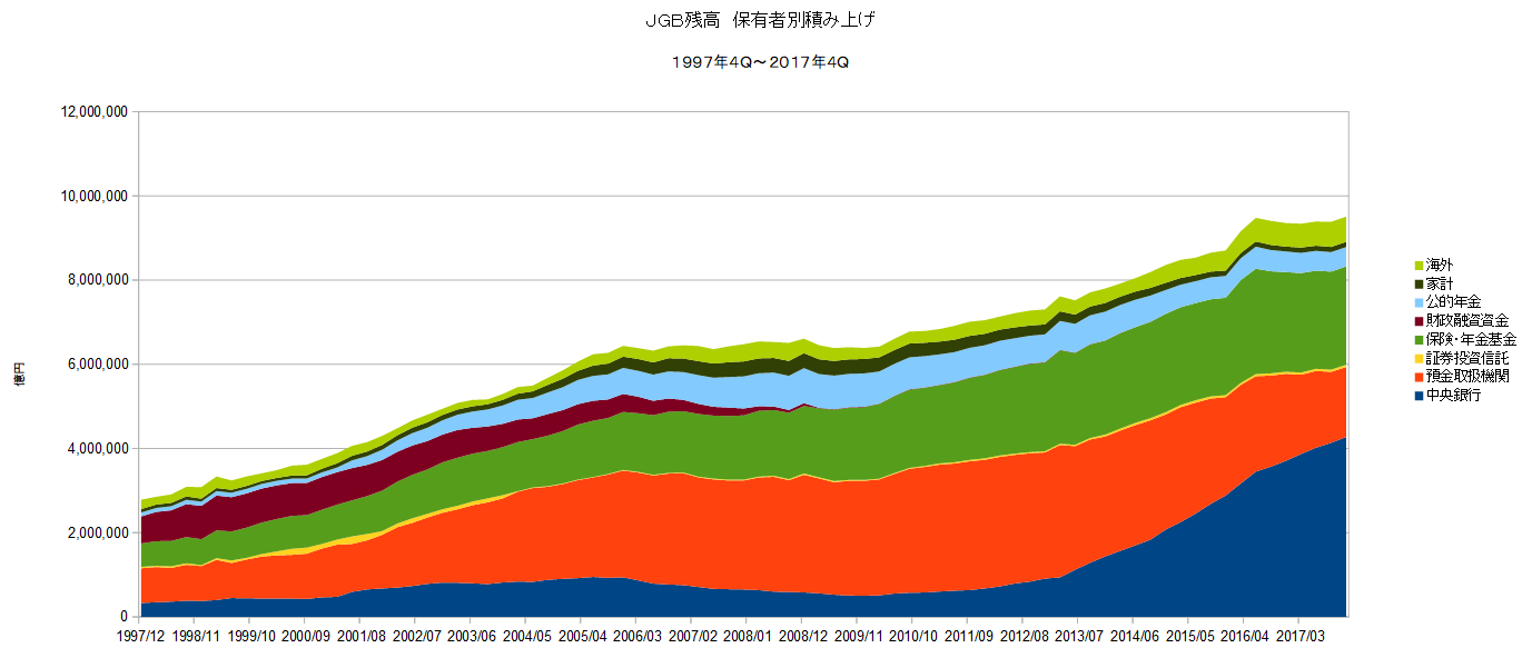 2017 4q ｊｇｂ発行残高 1 3 前期比 石油監査人