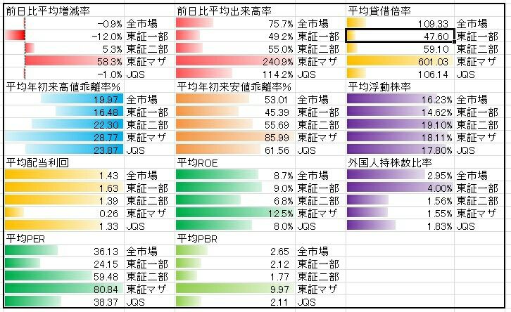 Kabu Csvexのデータの自動取込マクロを作ってみたよ 八十万 やそよろず の雑記帳