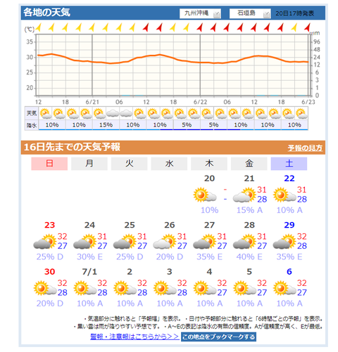 週間 の 天気 予報 一