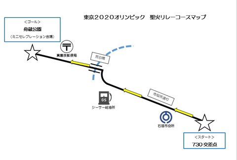 聖火コース