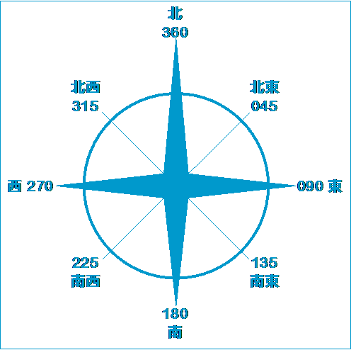 空港の滑走路に書いてある数字 石垣島の隠れ宿 宿 八重山すてい楽楽楽 ららら 空港の滑走路に書いてある数字 石垣島の隠れ宿 宿 八重山すてい楽楽楽 ららら