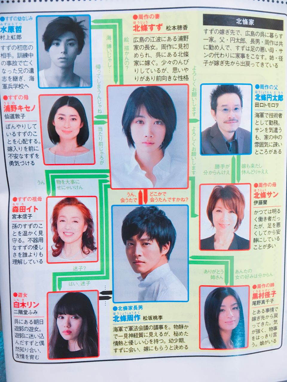 この世界の片隅にと第二次性徴男子 40代パート主婦の自転車操業な日常
