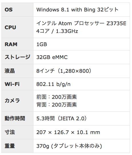 WN801-BKスペック表