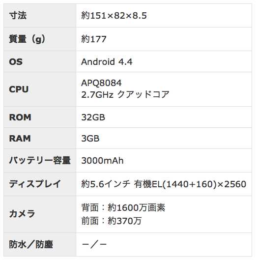 GALAXY「S5 Active(SC02G)/ Note EDGE (SC01G)/ Tab S(SC03G)」のスペック等まとめ 2chデジタル速報 GALAXY「S5 Active(SC02G)/ Note EDGE (SC01G)/ Tab S(SC03G)」のスペック等まとめ 2chデジタル速報