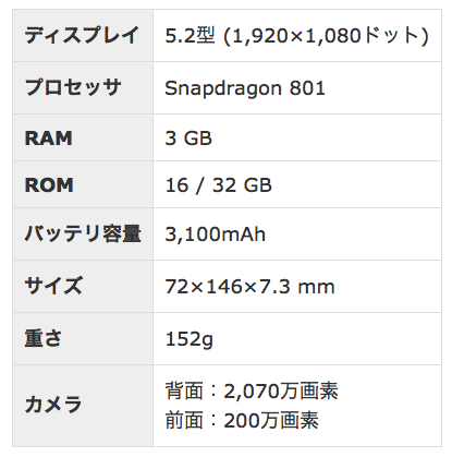 xperia z3スペック表