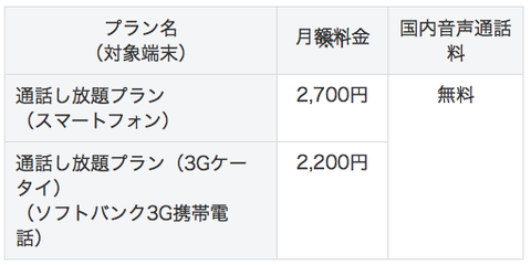 ソフトバンクの新料金表