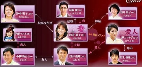 不信のとき ウーマン ウォーズ 再放送最終回 でれすけ