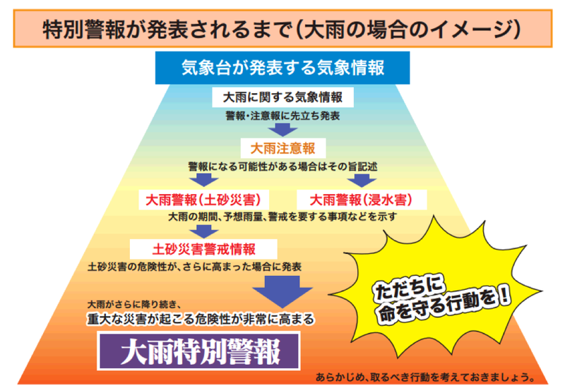 気象庁の「特別警報」が始まります : でれすけ