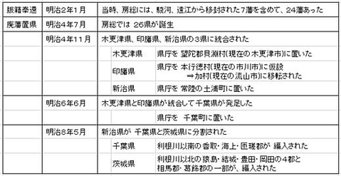 ニュース でれすけ