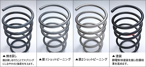 日本鋳工 日本初のショットピーニング技術 でれすけ