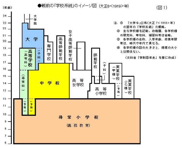 1872年9月4日、学制発布 : でれすけ