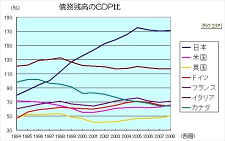 gdp-rasio_R