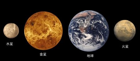 Terrestrial_planet_size_comparisons-f249b_R