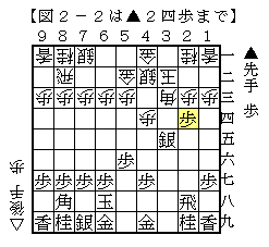将棋ウォーズ必勝定跡 初心者向け 棋になる話を棋の向くままに 将棋ウォーズ必勝定跡 初心者向け 棋になる話を棋の向くままに