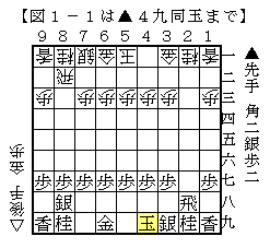 将棋ウォーズ必勝定跡 初心者向け 棋になる話を棋の向くままに 将棋ウォーズ必勝定跡 初心者向け 棋になる話を棋の向くままに