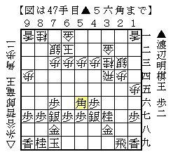 永世竜王の挑戦 第28期竜王戦第1局 棋になる話を棋の向くままに