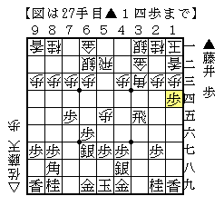 藤井システム再来 棋になる話を棋の向くままに
