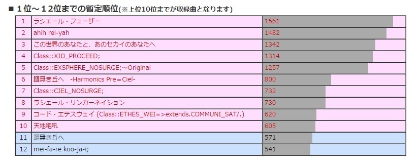 今年もコミケでガストちゃんが何かするみたいです ツンデレ禁猟区 もっとやめて あさると
