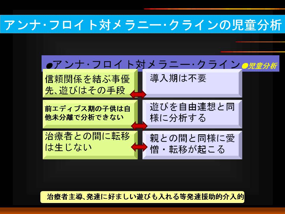 アンナ フロイト 矢幡洋の心理学入門