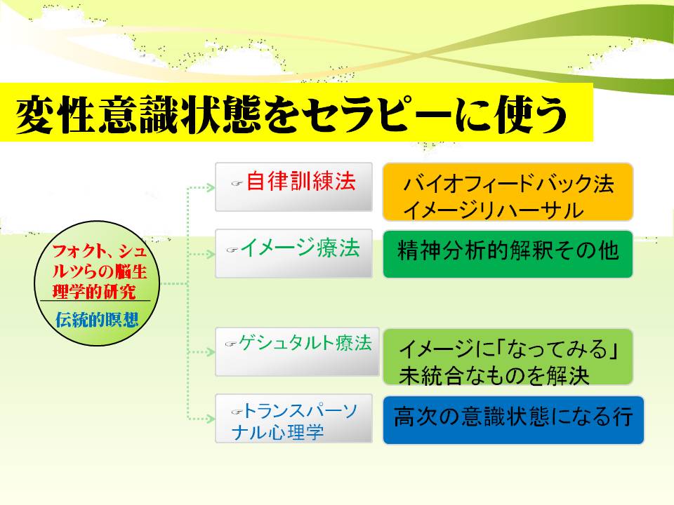 変性意識状態をセラピーに使う 矢幡洋の心理学入門