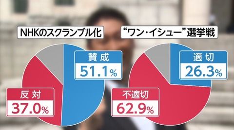 スクランブル放送 世論