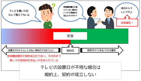 実家に戻るのにＮＨＫが解約させない場合の対処法7