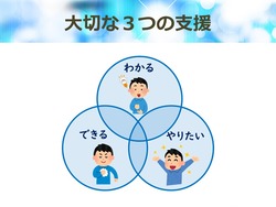 スライド2