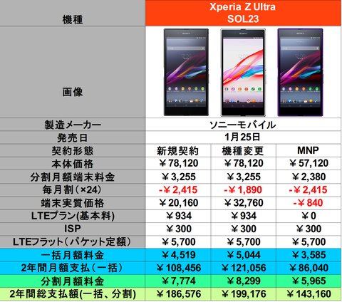 Xperia Z Ultra　SOL24！