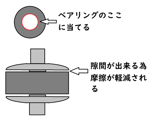 メタルスペーサー効果図