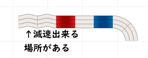例外