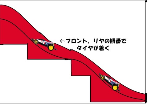 1ブログ動画