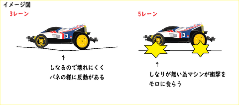 衝撃イメージ図