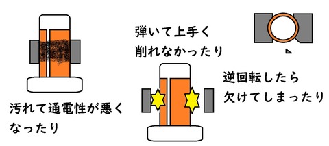 やらない事 構図