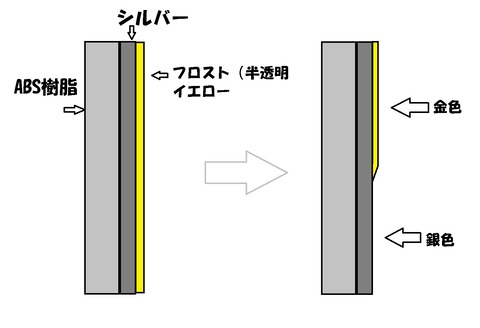 色解説